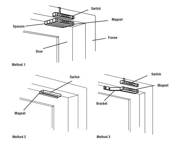 Protecting Deeply Recessed Doors