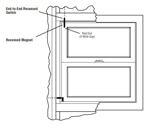 Protecting Double Hung Windows - Valin Corporation