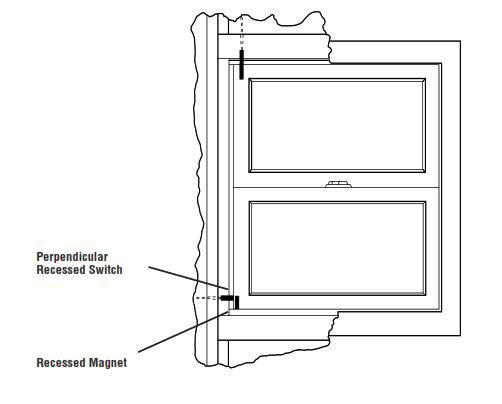 Protecting Double Hung Windows