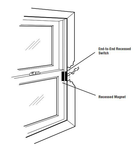 Protecting Double Hung Windows