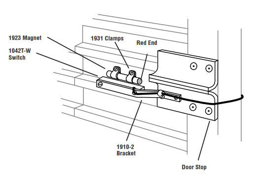 Protecting Overhead or Curtain Doors