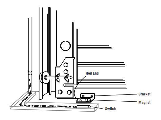 Protecting Overhead or Curtain Doors