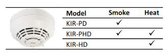 KIR Detectors Take Your FX Installations To The Next Level