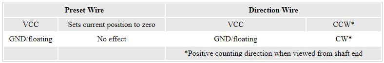 Preset Wire and Direction Wire