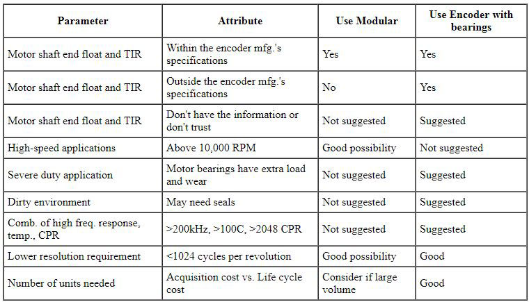 Encoder Quick Selection Chart