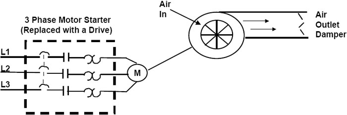 Fixed Speed Fan