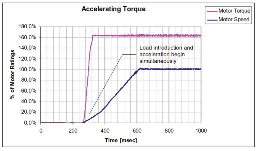 SMVector Drive Overview