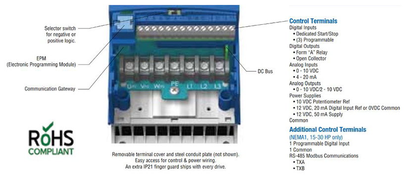 SMVector Drive Overview