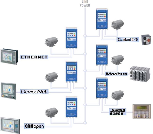 SMVector Drive Overview