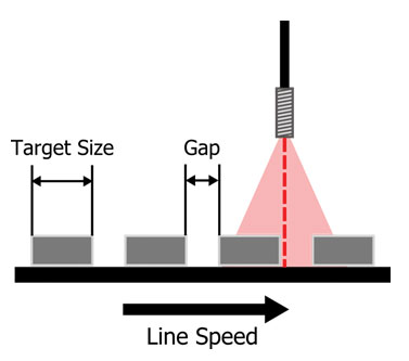 Sensor Speed