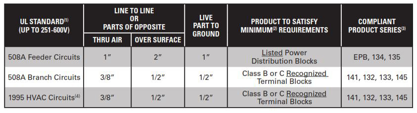 Feeder and Branch Circuit Requirements