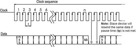 Multi-Path SSI Data Transmission