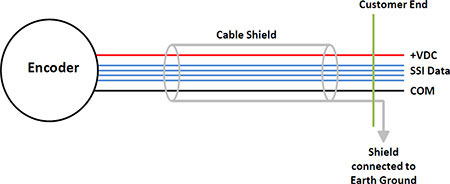 Noise-Protection