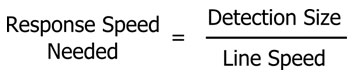 Response Speed Need = Detection Size divided by Line Speed