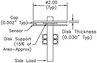 A Typical Construction for a Size 25 Encoder