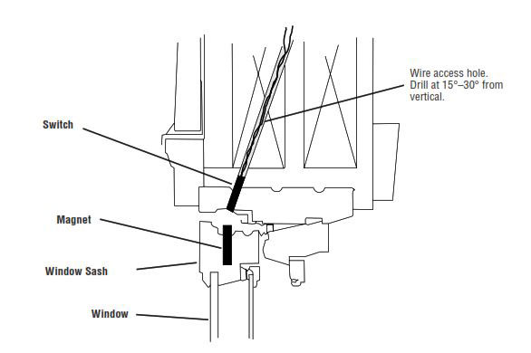 Protecting Pella Casement or Awning Windows