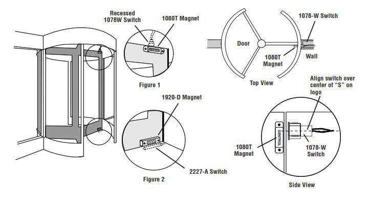 Protecting Revolving Doors