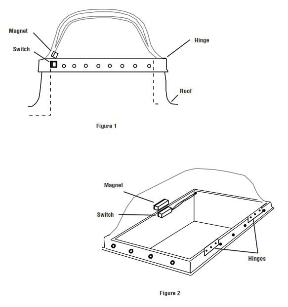 Protecting Roof Entry - Protecting Hinged Skylights