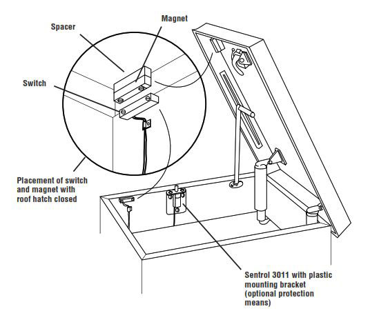 Protecting Roof Hatches