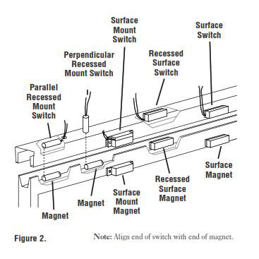 Protecting Sliding Aluminum Doors