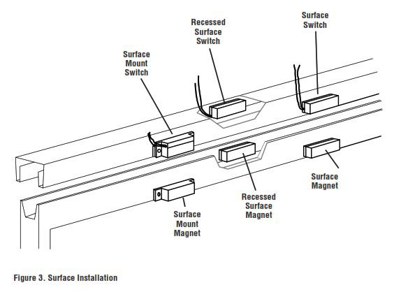 Protecting Sliding Aluminum Windows