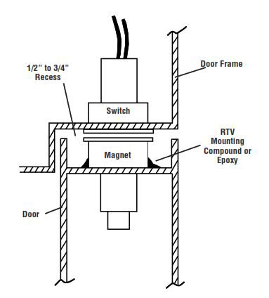 Protecting Steel Doors with Recessed Top