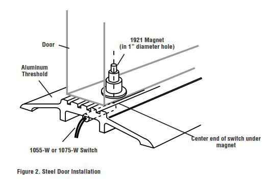 Protecting Steel Doors with Threshold Contacts