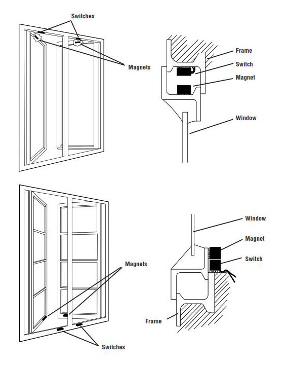 Protecting Thin Frame Windows