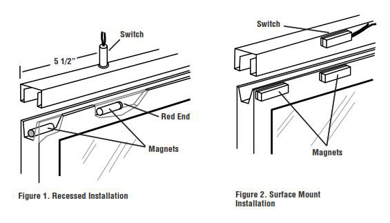 Ventilating Windows with a Wide Gap Magnet