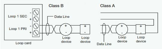 Intelligent Addressable Devices