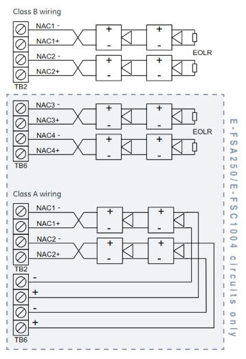 Notification Appliances