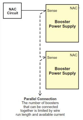 Remote Booster Power Supply