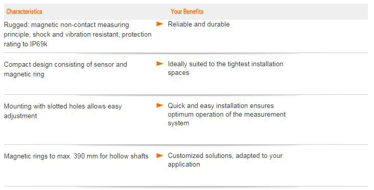 Bearingless Encoder Benefits