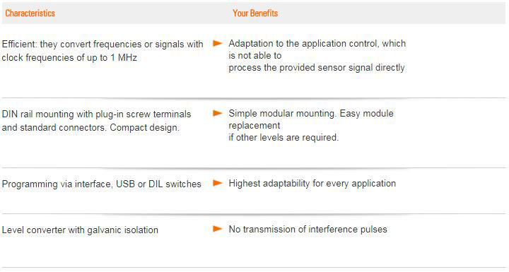 Converter Benefits