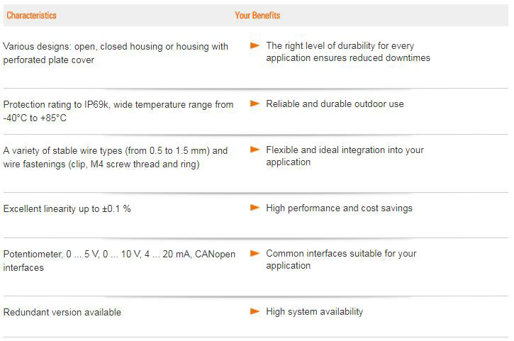 D120 Encoder Benefits