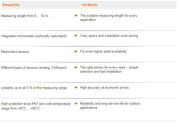 D125 Encoder Benefits