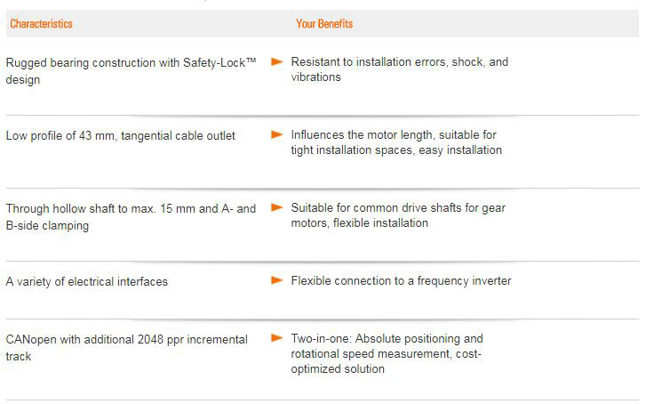 F5888M Benefits