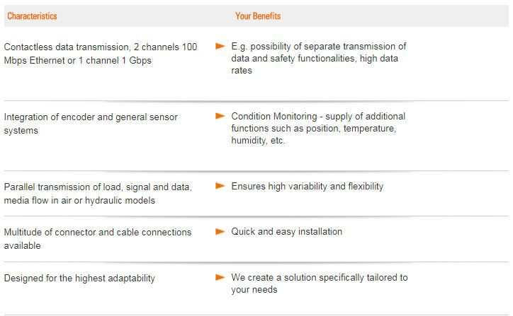 SR160 Benefits