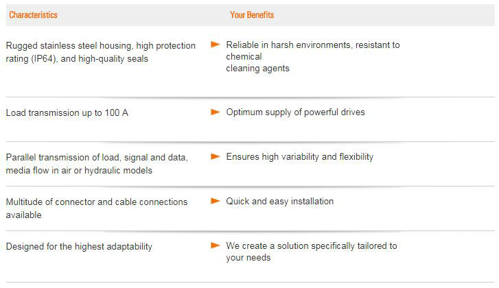 SR250H Benefits