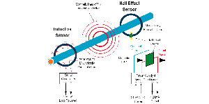 Current Sensing Theory