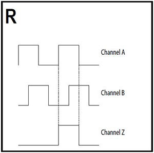 Standard Index Phasing