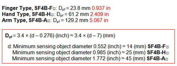 SUNX Dpf Values