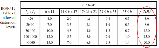 Frequently Asked Questions For The ABB ACS800-U11 And ACS800-17 Drives