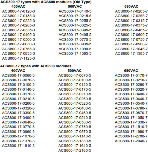 Frequently Asked Questions For The ABB ACS800-U11 And ACS800-17 Drives