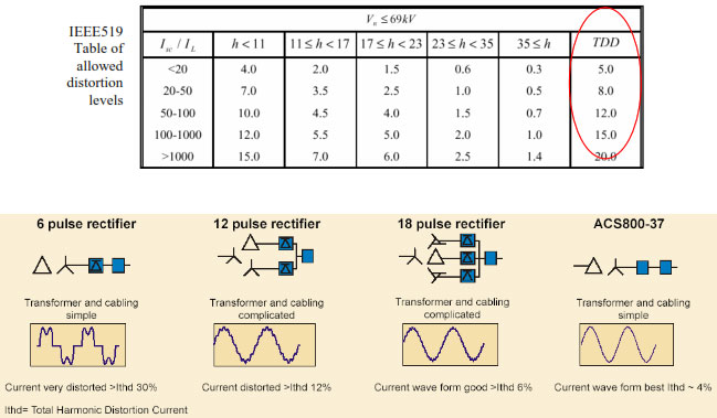 FAQ For ABB ACS800-U31 And ACS800-37