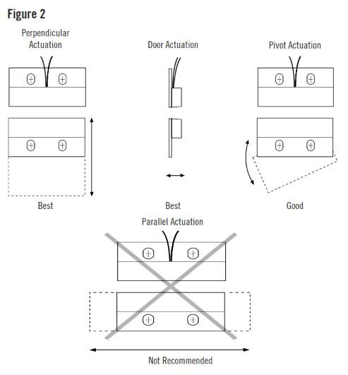 How To Install GuardSwitch Series 104 Non-Contact Interlock/Position Switch