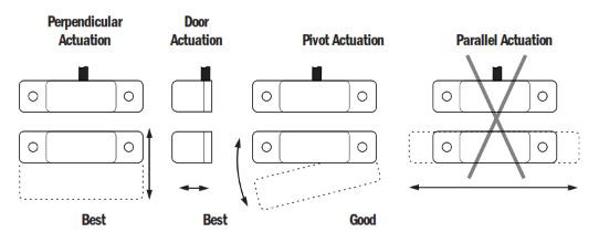 How To Install GuardSwitch Series 111 Non-Contact Interlock/Position Switch