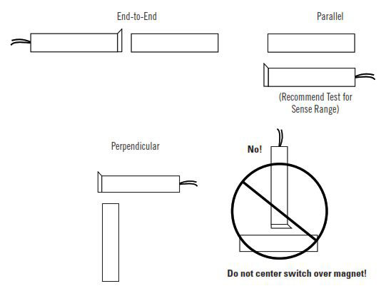 How To Install GuardSwitch Series 124 Non-Contact Interlock/Position Switch