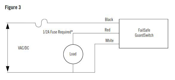 How To Install GuardSwitch Series 215 Patented Non-Contact Safety Interlock Switch