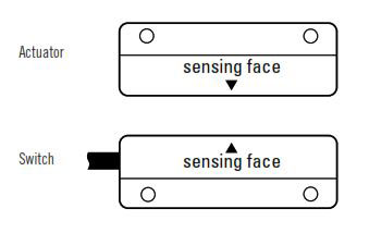 How To Install GuardSwitch Series 251-F6 and F7 Non-Contact Safety Interlock Switch